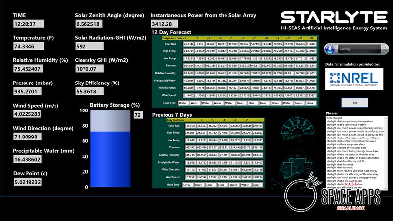 Our fully functional AI prototype version of STARLYTE! Ask it questions, watch real data display and spoken to you! This is so cool!