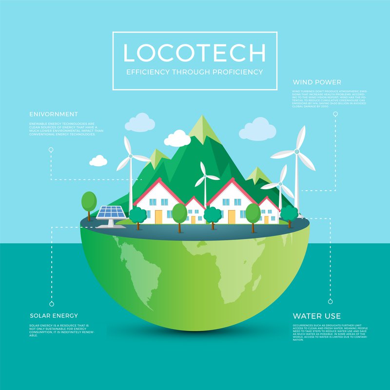 Info-graphic visualization of our project.