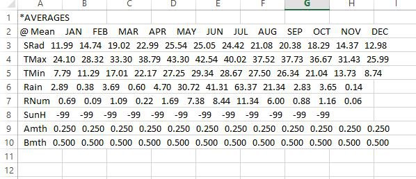 output (monthly-average climate data)