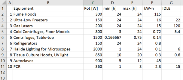 Lab equipment.... So easy!! just load the .csv