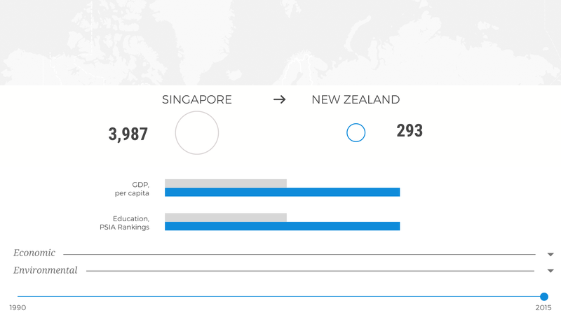Migration Analysis UI