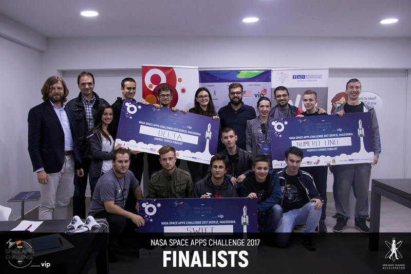 Team Finalists