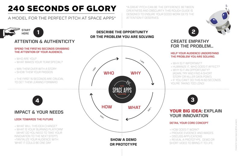240 Seconds of Glory