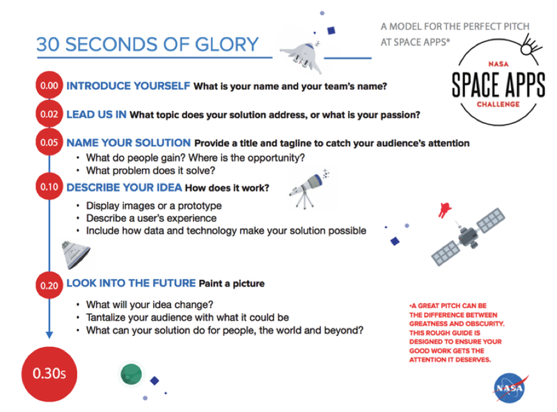 30 Seconds of Glory