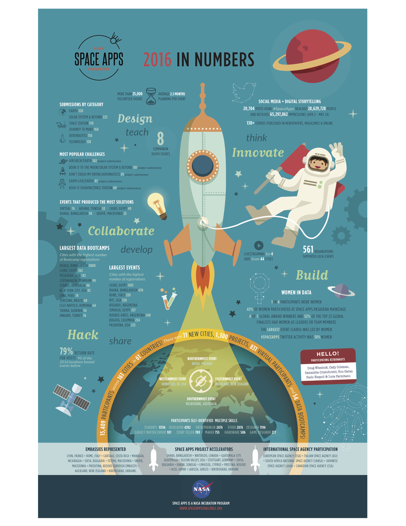 Infografics 2016